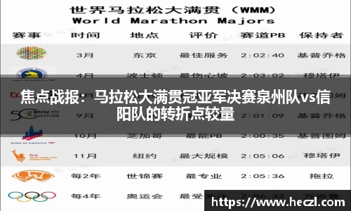 焦点战报：马拉松大满贯冠亚军决赛泉州队vs信阳队的转折点较量